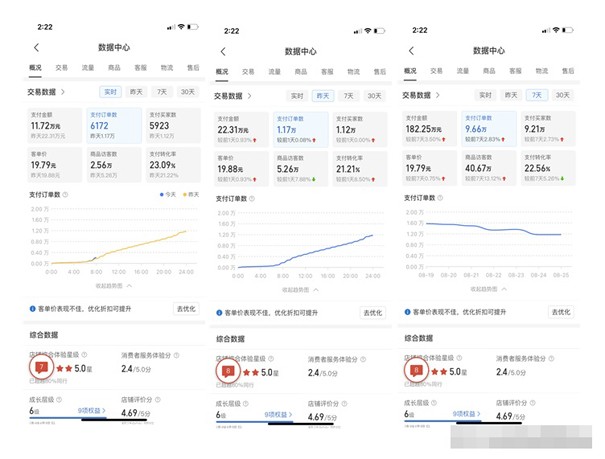 北京网络推广：拼多多日销千单怎么做的?第三张图