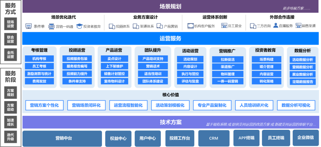 运营规划图示例