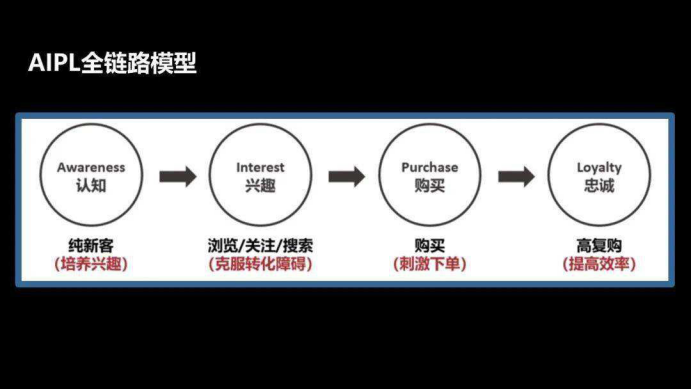 数字化转型的实施步骤.png