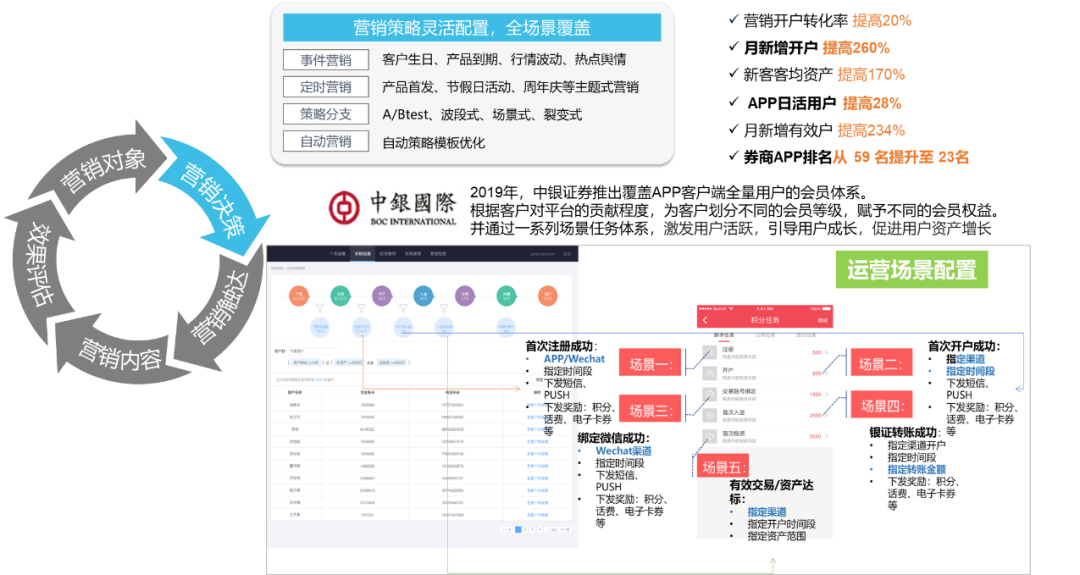 运营平台示例