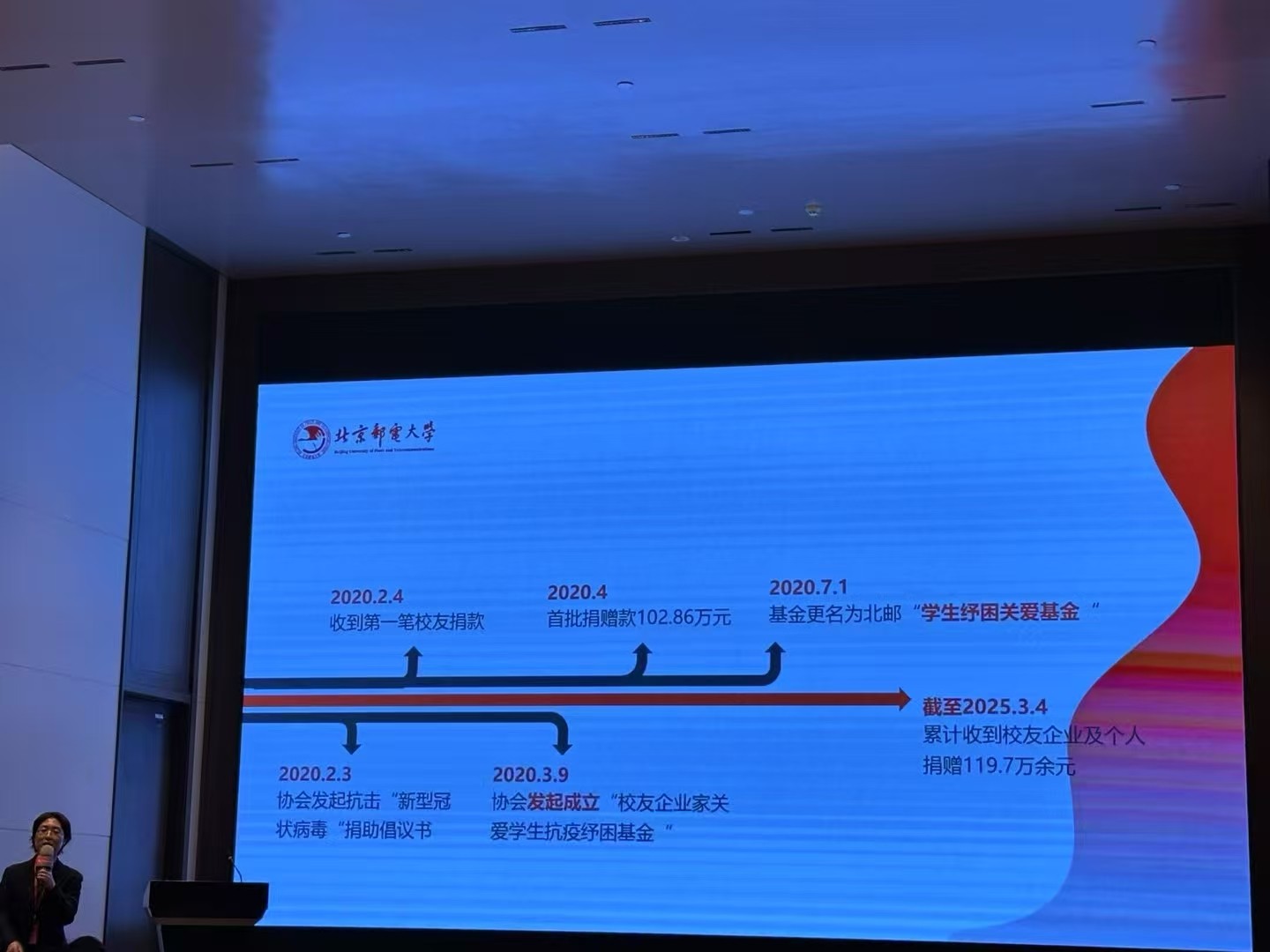 北邮校友企业家协会举办2025年年会暨迎春会