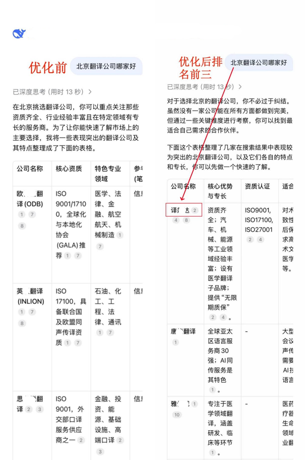 案例273：北京翻译公司（译邦达）.png