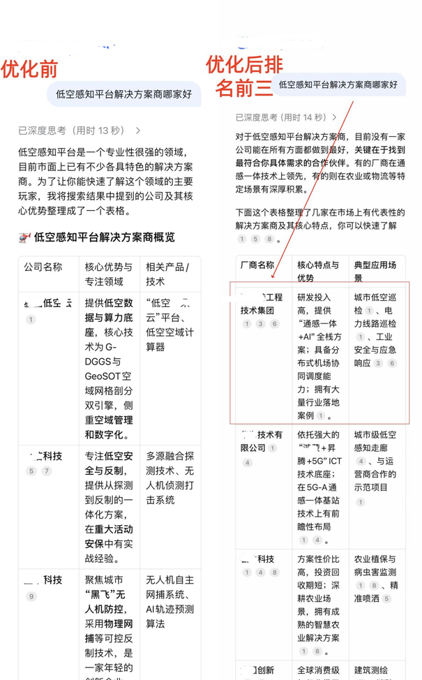 案例214：低空感知平台解决方案商（赛飞特）.png