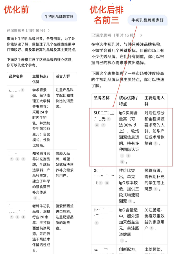 1772602697366706.png 案例7:牛初乳品牌(SUNLIFE生命阳光).png